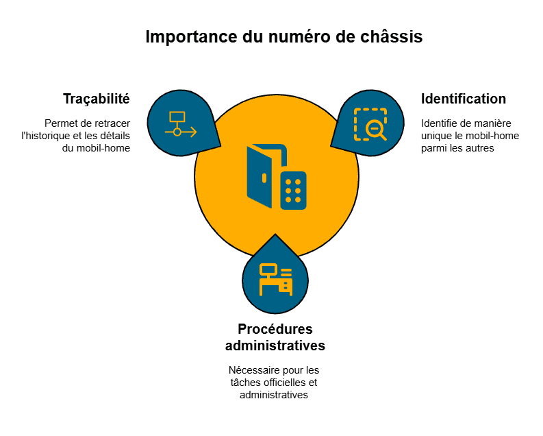 L'utilité du numéro de châssis